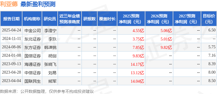 利亚德豪赌Micro LED：陷阱还是机遇？财报暴雷，还能撑多久？